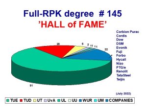 Full-RPK degree